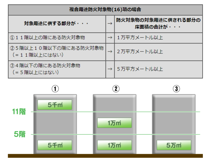 点検対象物の概要まとめ2