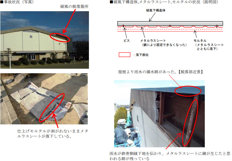 【事例4】内屋根破風落下事故（茨城県）　事故状況（写真）と破風下構造体、メタルラスシート、モルタルの状況（説明図）